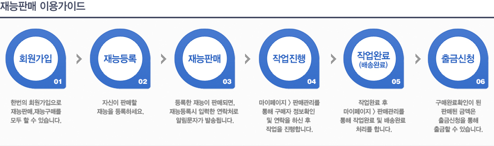 재능판매 이용가이드